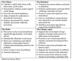 roles-of-social-change